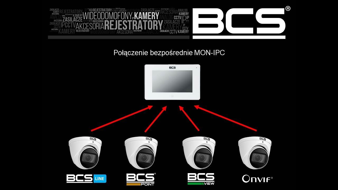 Wideodomofony TCP/IP/SIP integracja z CCTV