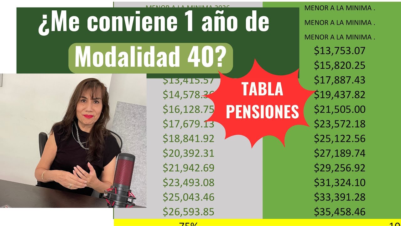 Me conviene 1 año de modalidad 40? Tabla de pensiones