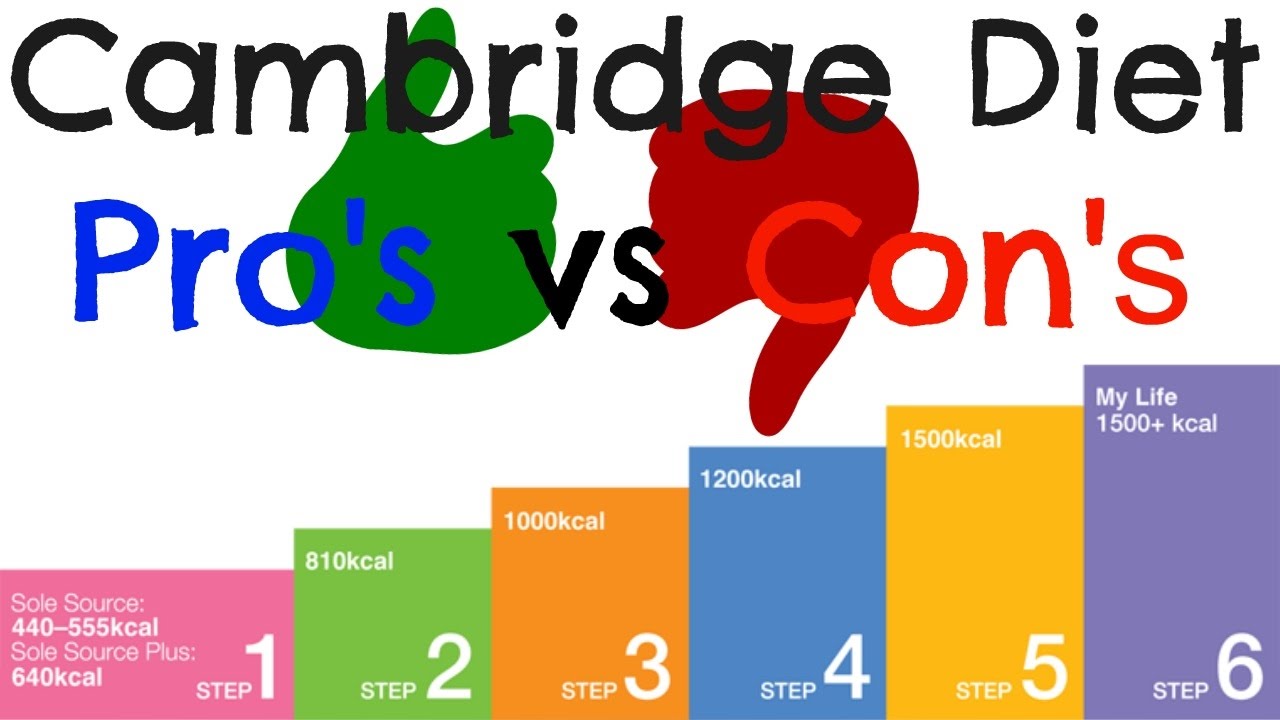 Cambridge Diet Review 1st month the Pros and Cons of the diet