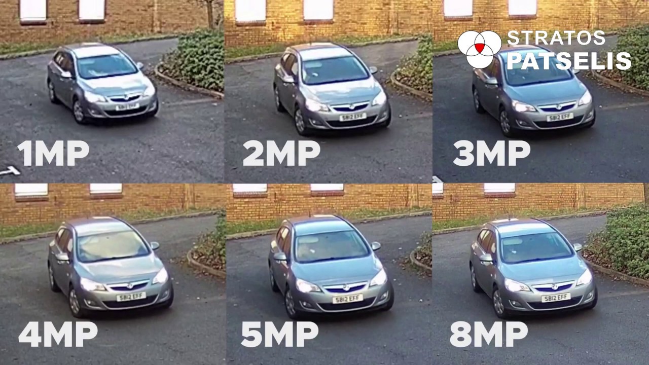 CCTV megapixels Aνάλυση σε σύγκριση