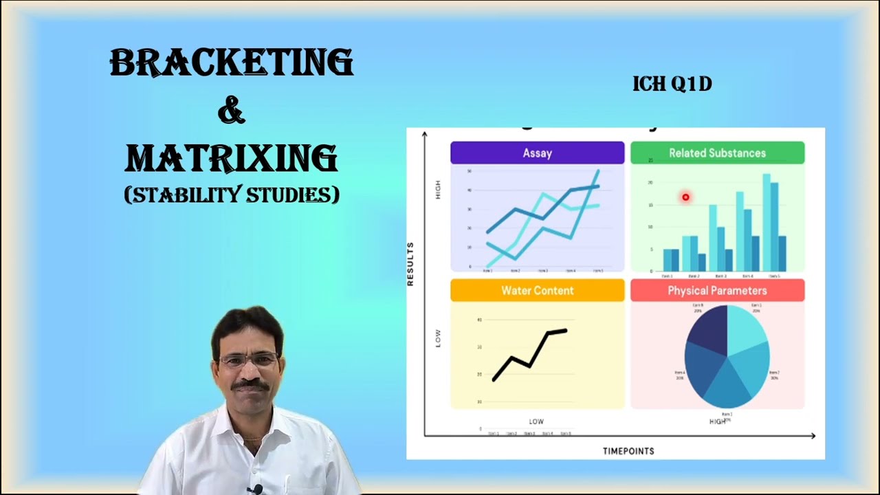 Bracketing and matrixing in stability studies