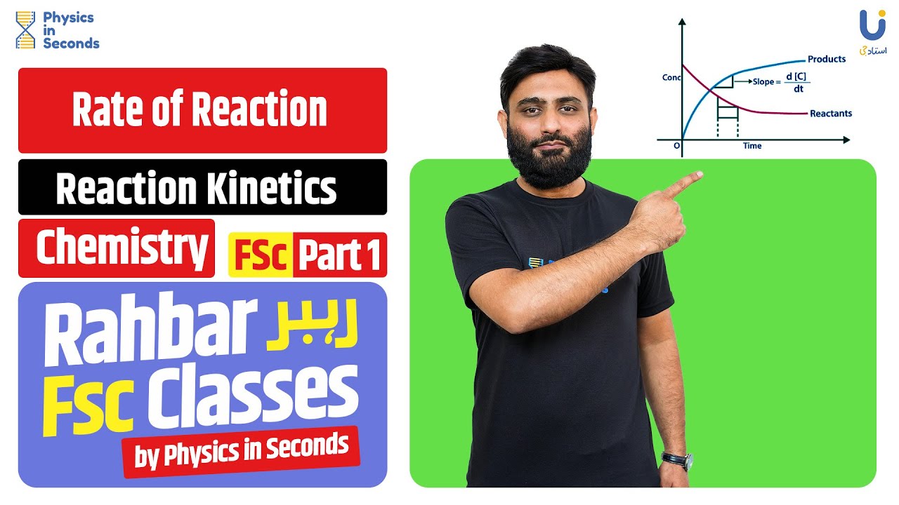 Chemistry - Rate of Reaction - FSc Part I