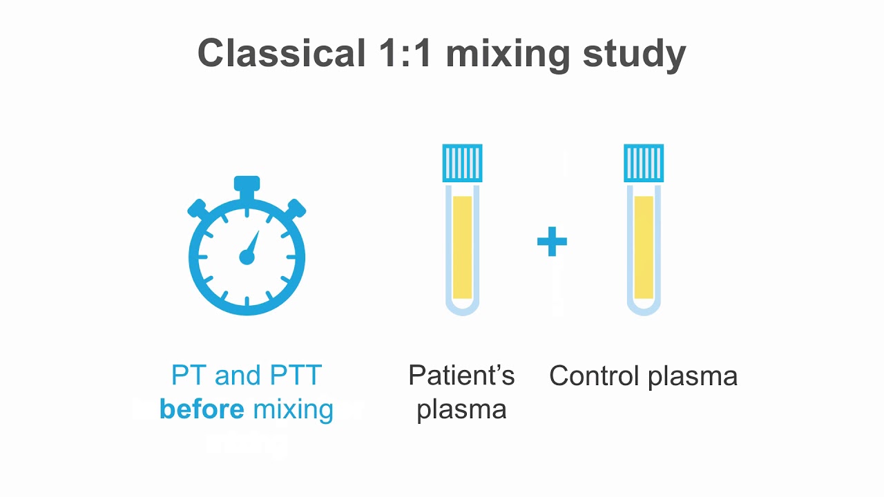 How to interpret a mixing study - Coagulation Essentials