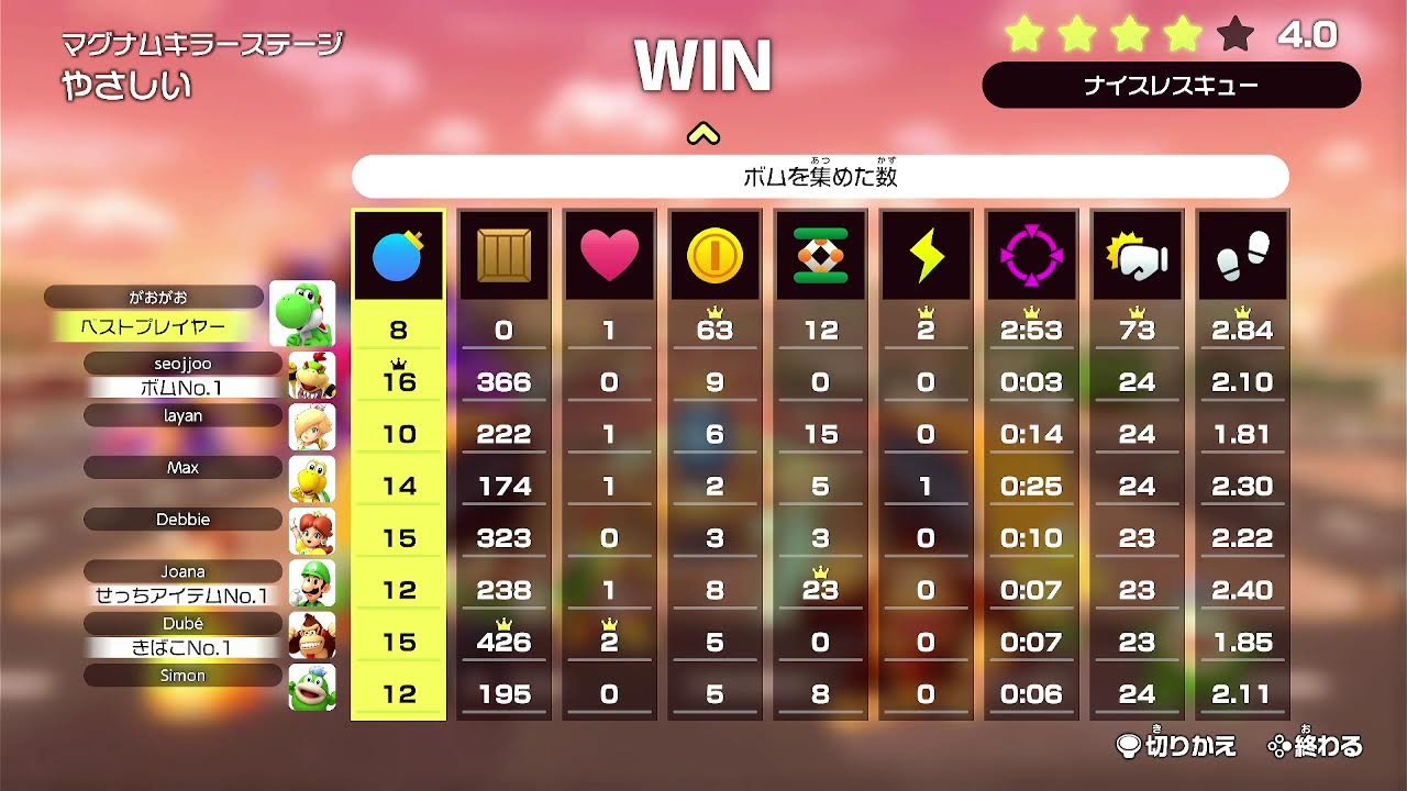 今日も学校疲れた