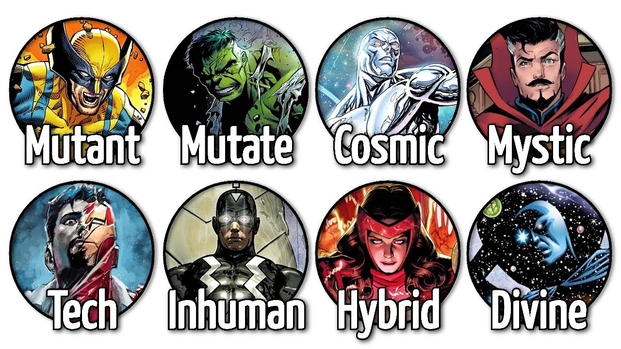 Every Marvel Superpower Classification Explained in 14 Minutes