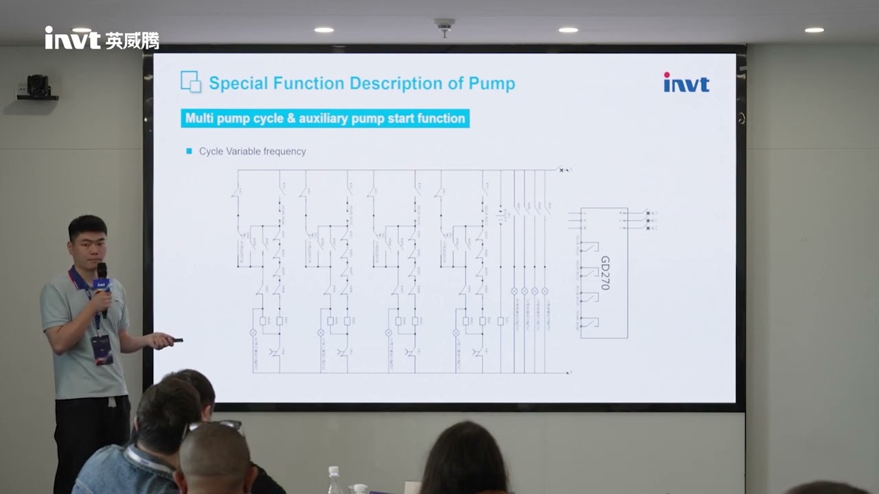 Introducing the GD270 Series VFD for Fans and Pumps!