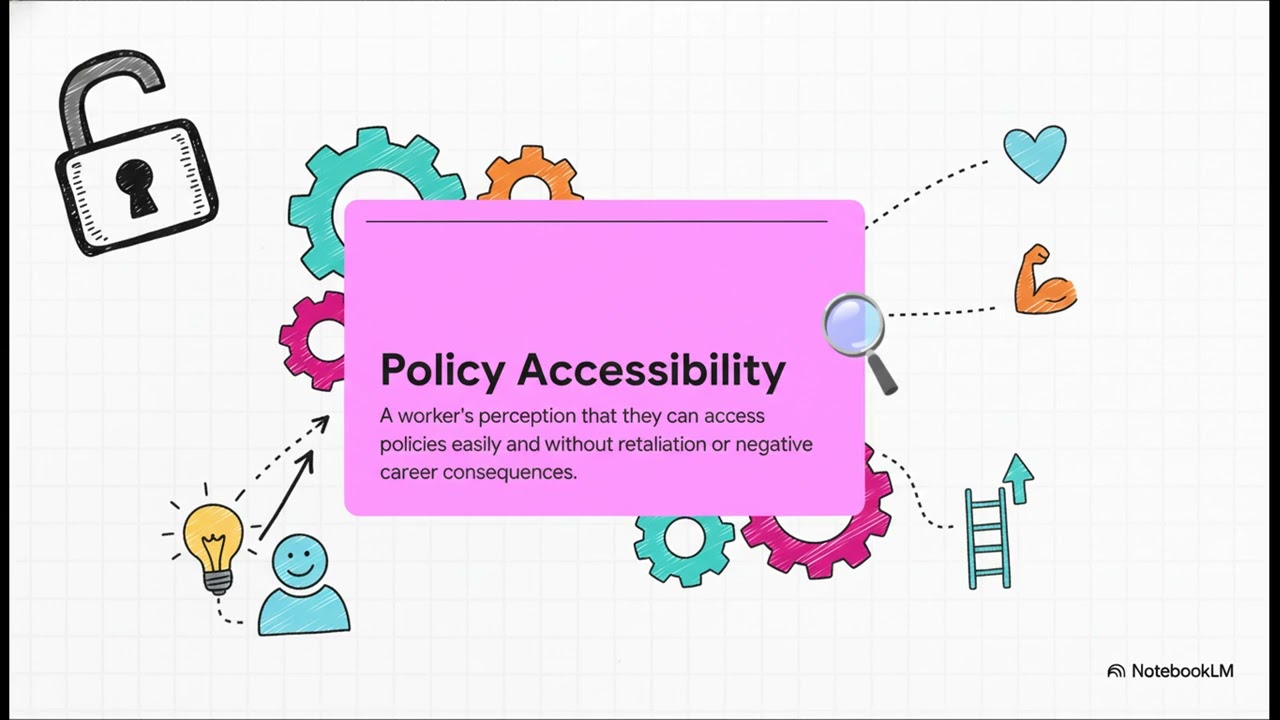 How Accessible Work–Life Policies Reduce Absenteeism and Boost Performance