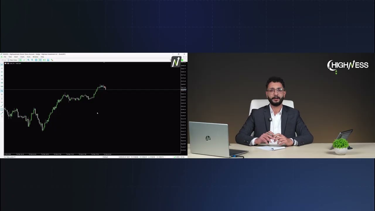 تعلم الفوركس من الصفر للمبتدئين   من A إلى Z (الجزء الثالث)