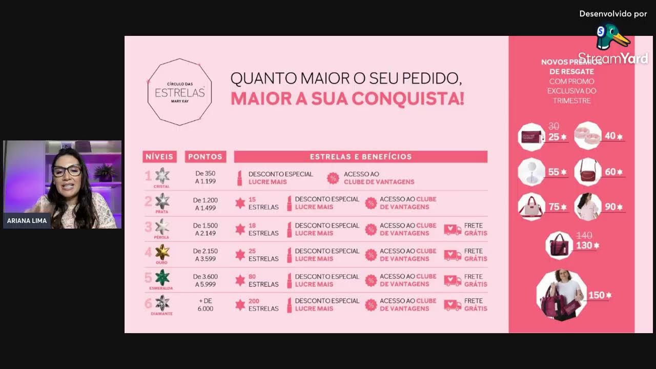 Apresentação da oportunidade