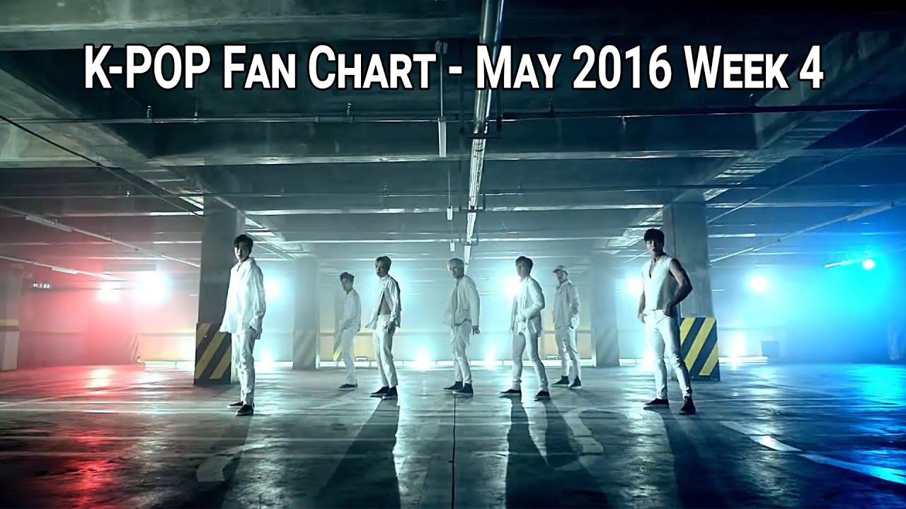 Top 40 K-Pop Songs Fan Chart - May 2016 Week 4