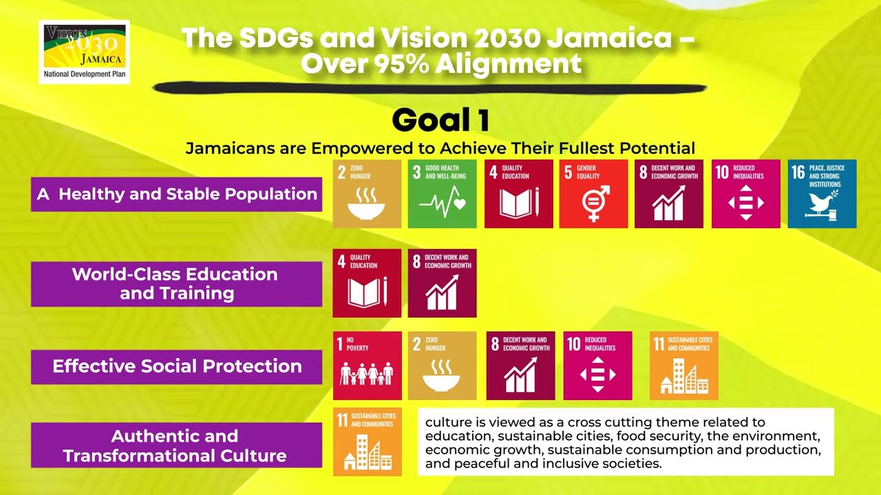 The Alignment of Vision 2030 Jamaica and the Sustainable Development Goals (SDGs)