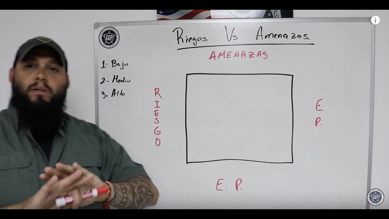 Riesgos Vs Amenazas de los VIP