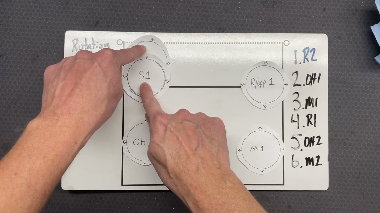 Volleyball 5-1 rotation explained