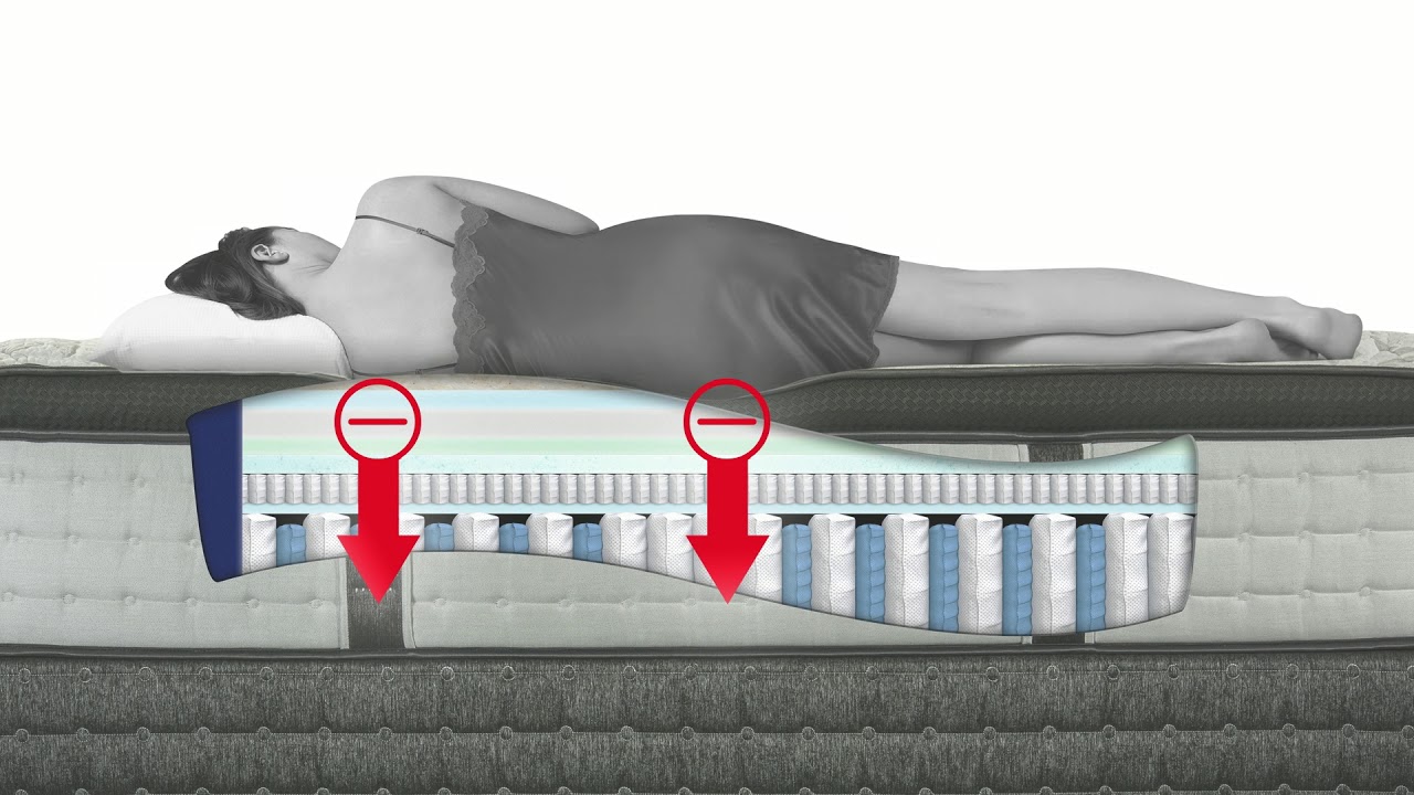 What is Pressure Equalization?