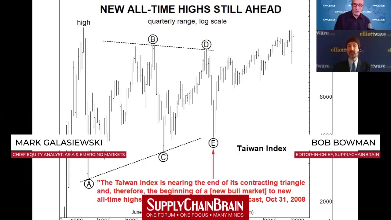 Surfing the Elliott Wave: A Non Rational View of Financial Markets, P1