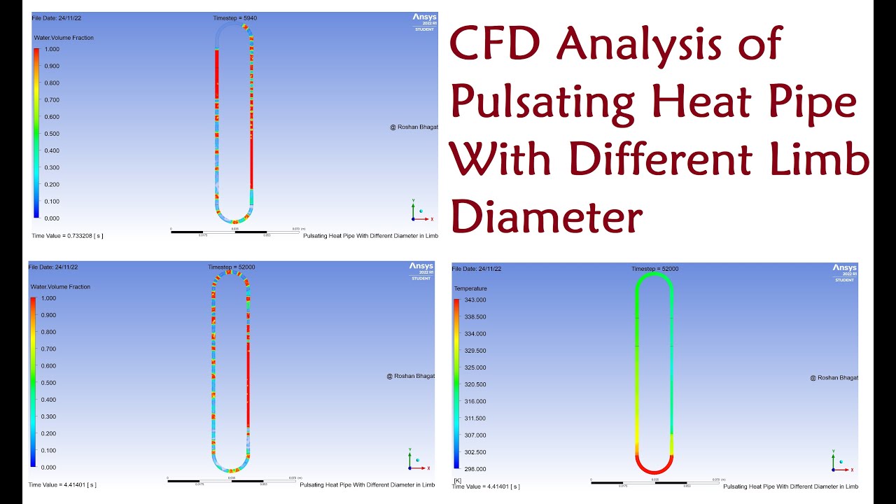 CFD Analysis of Pulsating Heat Pipe with Different Limb Diameter