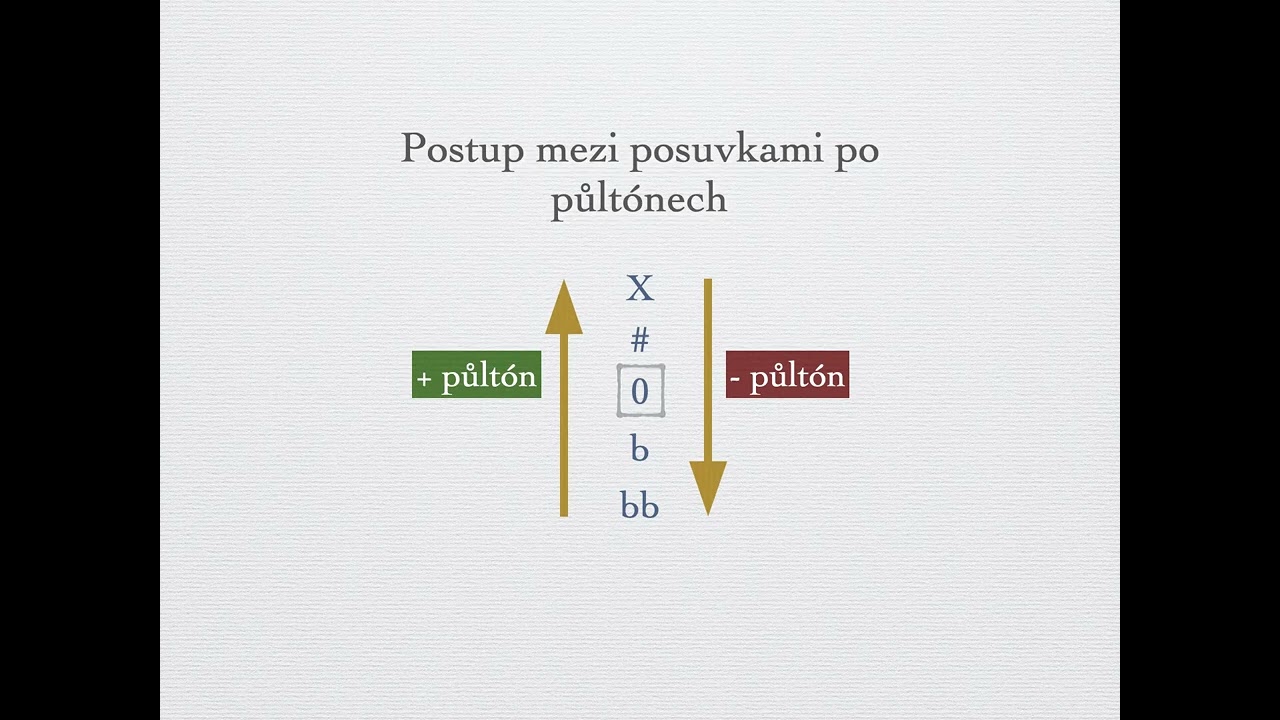 4r1p Akordy   základní rozdělení, určování kvintakordů