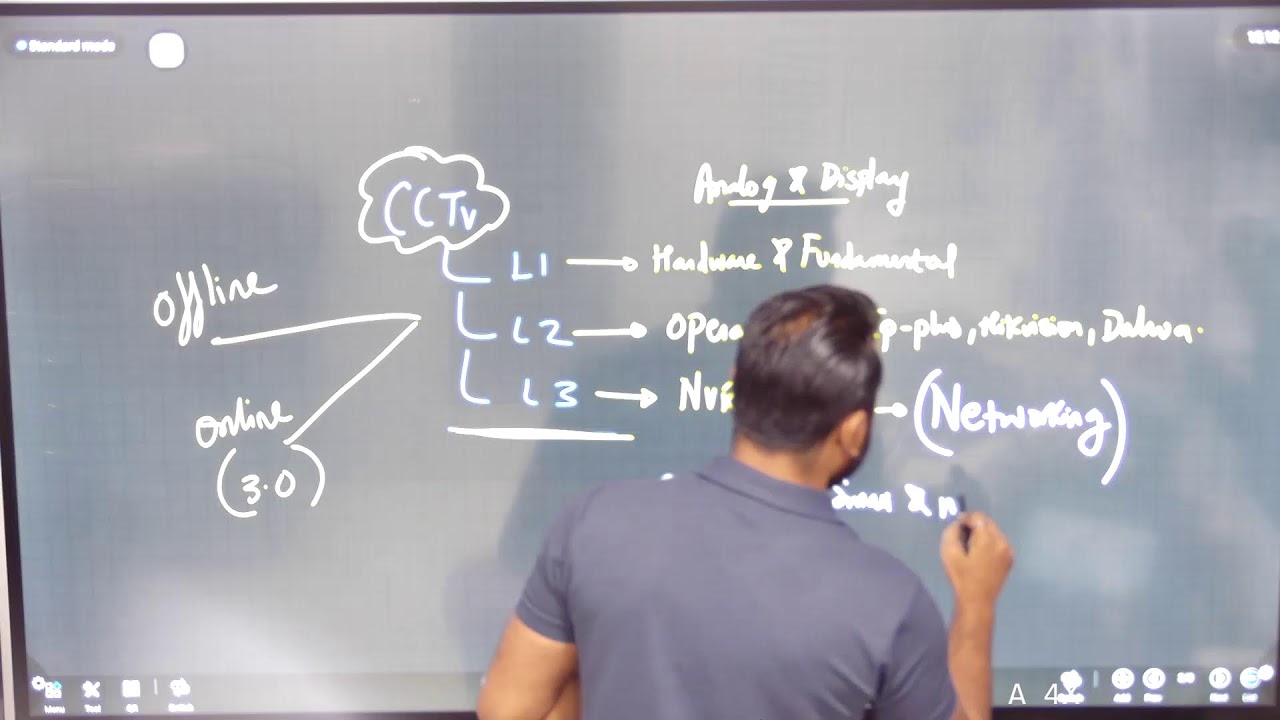 CCTV Camera Live Class | Display Solutions | Skill Mumbai