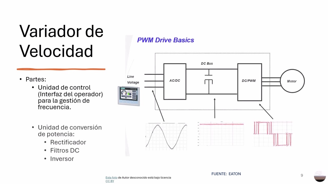 VARIADORES DE VELOCIDAD EN SISTEMAS DE BOMBEO DE AGUA (Parte 1)