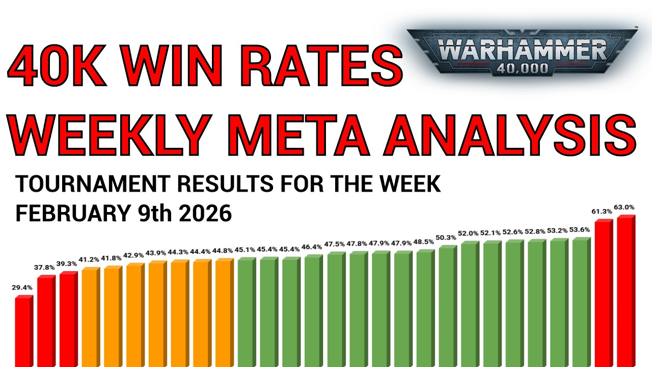 40k Win Rates - Week of February 9nd 2026  - Warhammer Tournament Meta Analysis