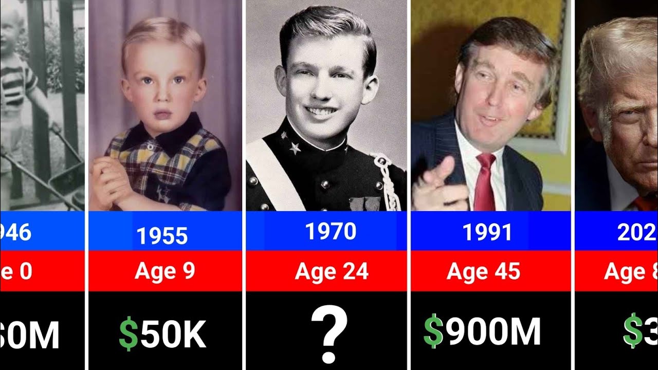 Donald Trump Net Worth Evolution