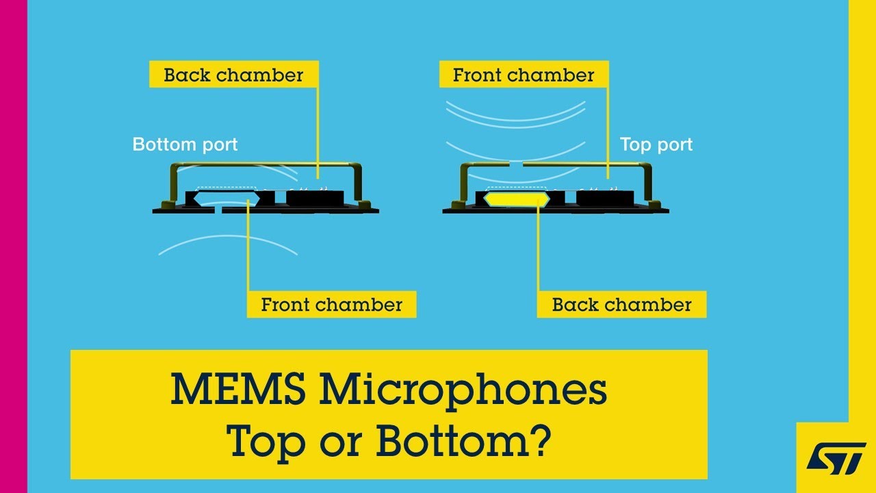 MEMS Microphones:  Top Or Bottom?