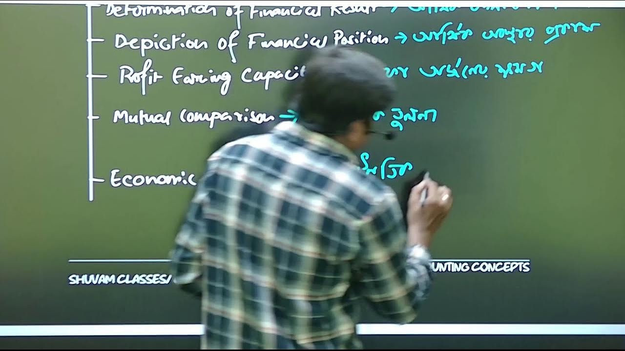 LIVE CLASS: Accounting Concepts MCQ & Theory Discussion Part 1 | Shuvam Sir | CLASS-1