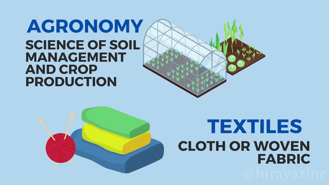 Agricultural Technology & Today's Terrific Textiles