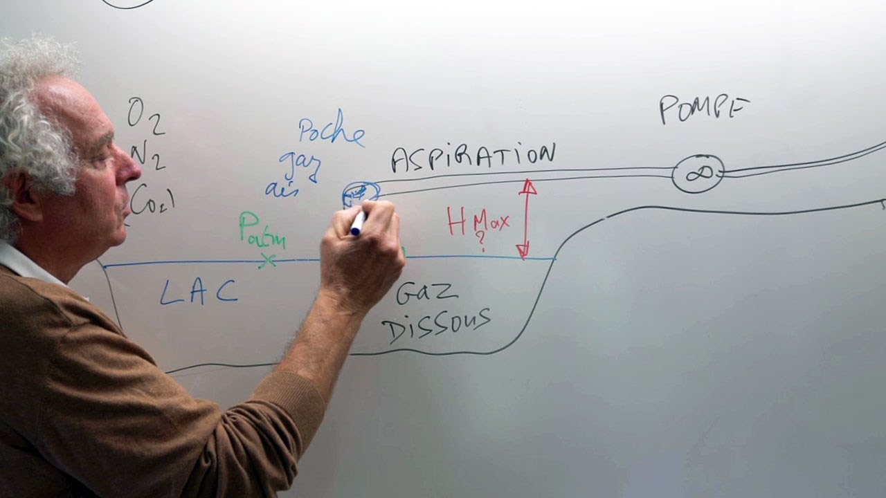 Capacité d'aspiration d'une pompe - Initiation à l'Hydraulique 6/8