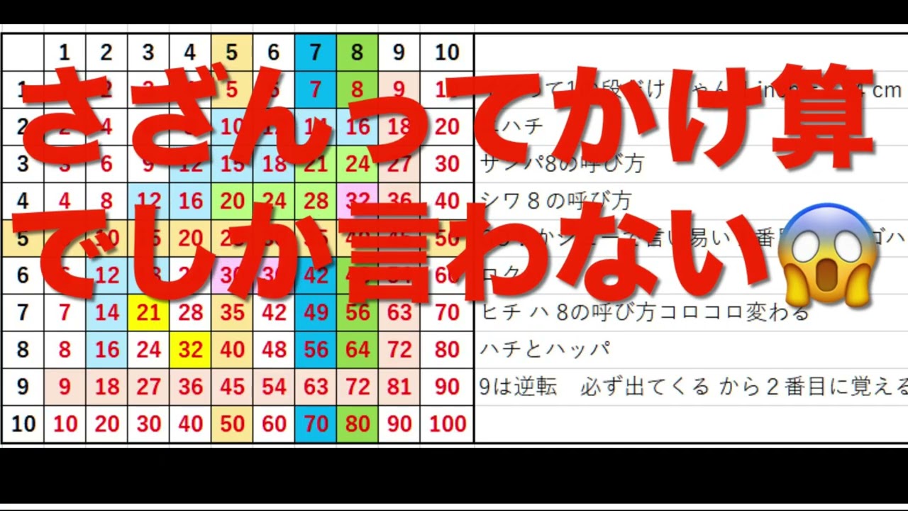 大正時代からの勉強法　そろそろ変えましょう　かけ算❎９９は１の段から覚えない　#リズム感 #発想力 #かけ算九九 #勉強法 #小学生 #脳 #ボイトレ #滑舌