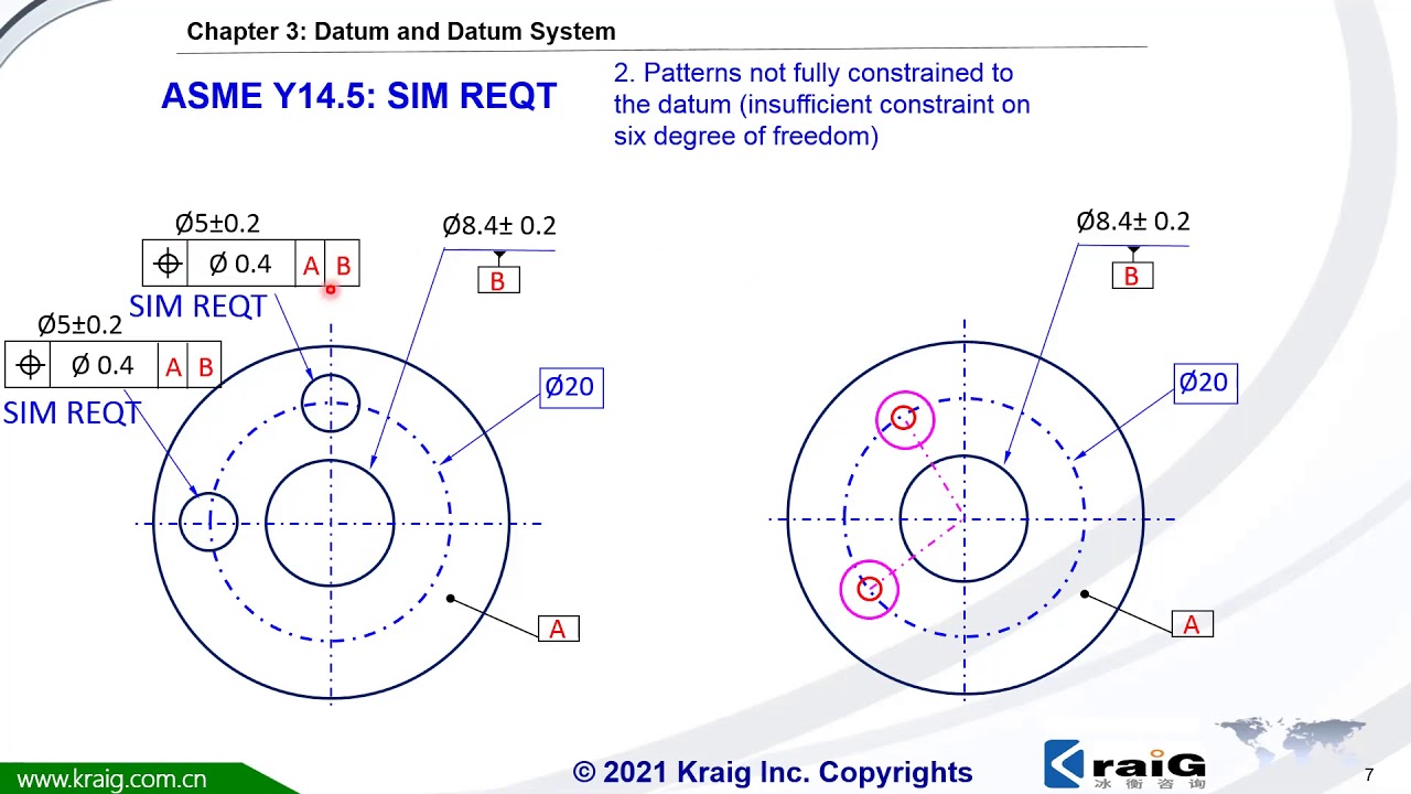 Simultaneous Requirements and Separate Requirements per ASME and ISO GPS