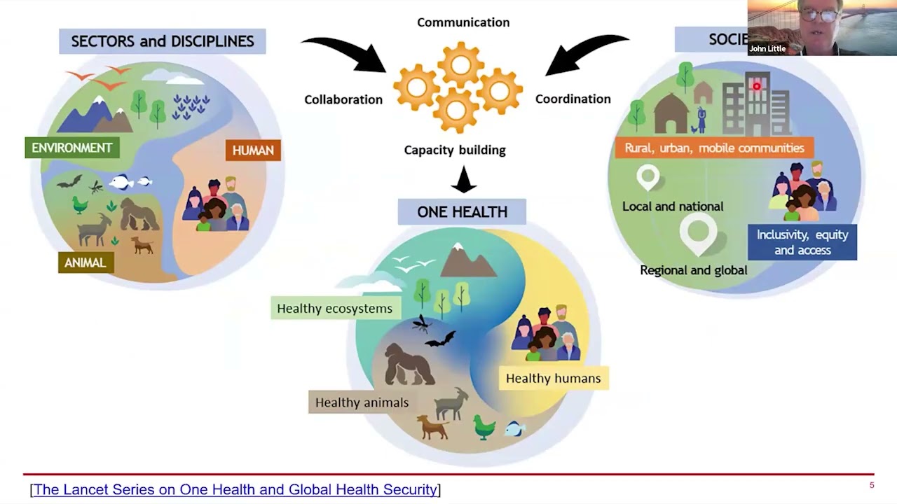 Regeneration 20|30 Forum | Youth Forum 1/3 - A systemic approach | John C. Little