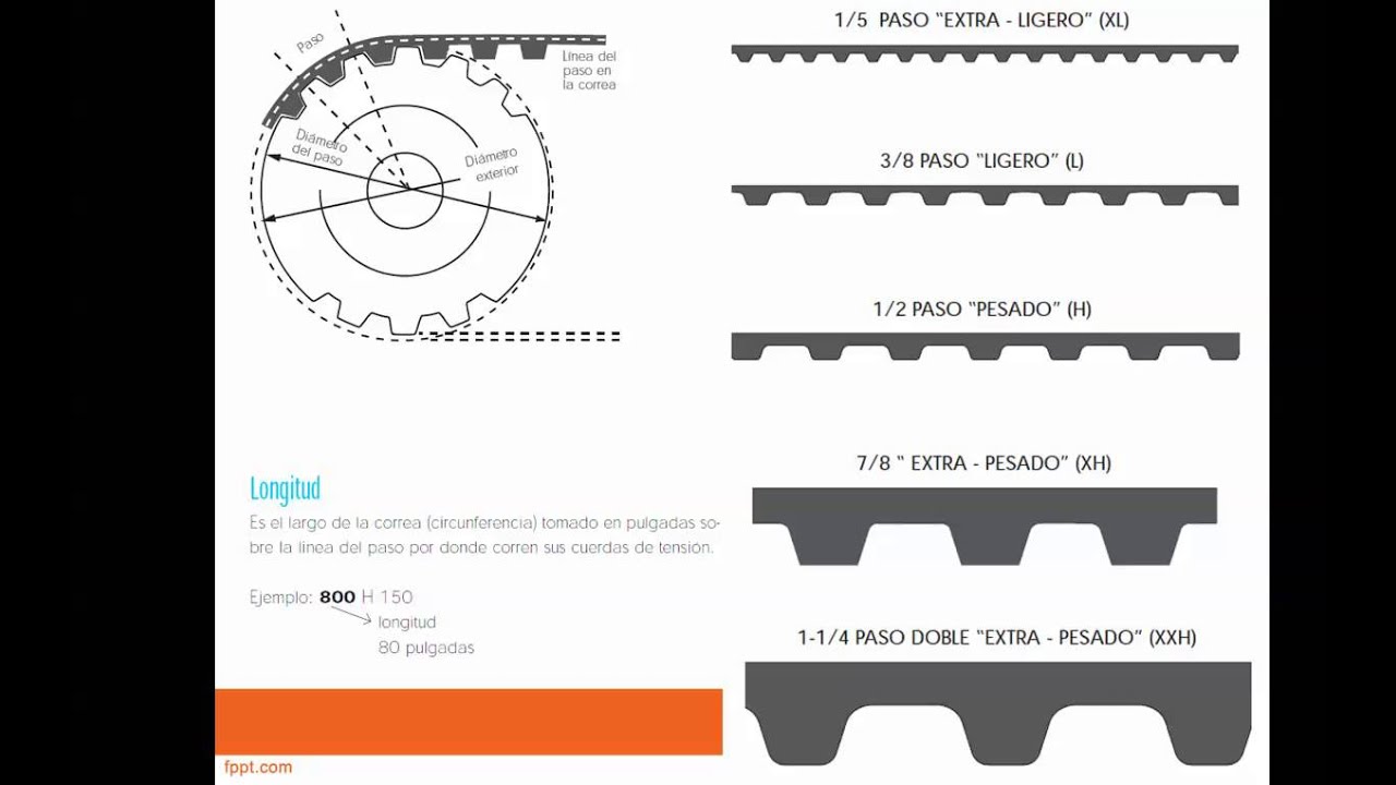 seleccion correas dentadas I