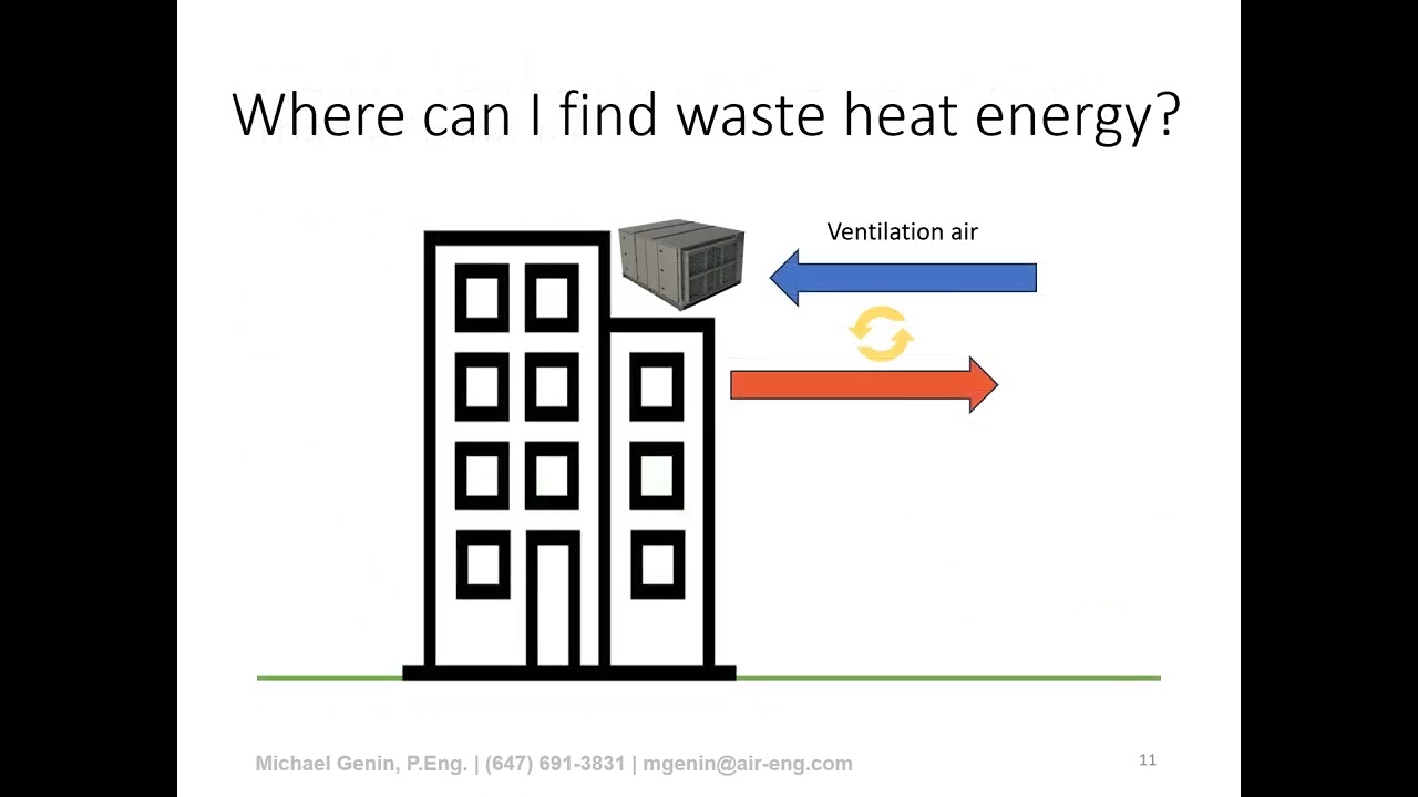 Using waste heat energy for decarbonizing buildings