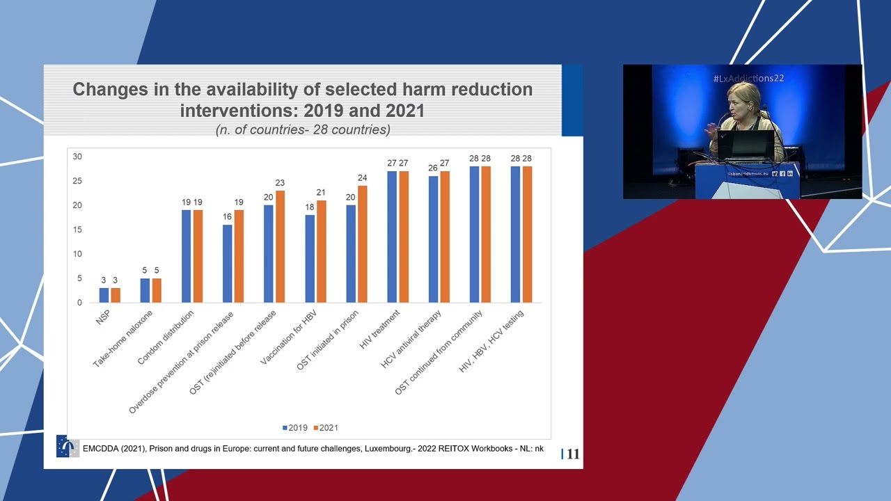 Barriers in the implementation of harm reduction interventions in European prisons.