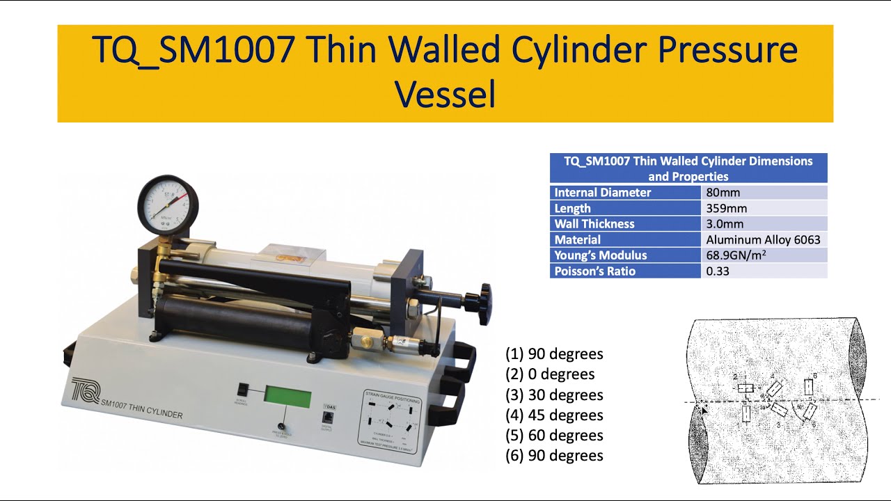 Mechanics of Materials Lab # 8: Pressure Vessel and Strain Gauge Rosettes | Dr. Loay Al-Zube