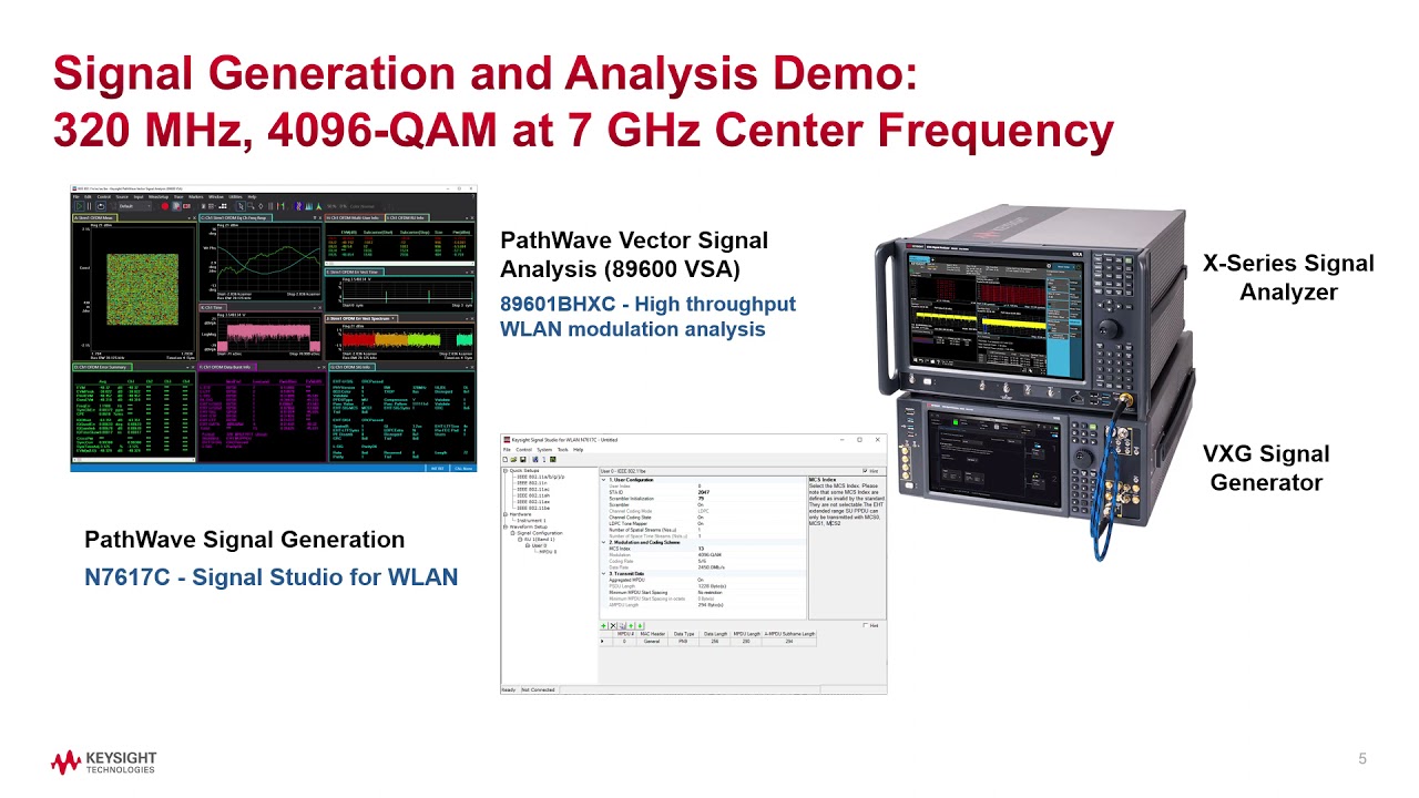 WLAN IEEE 802.11be: Transmitter Measurement with PathWave 89600 VSA