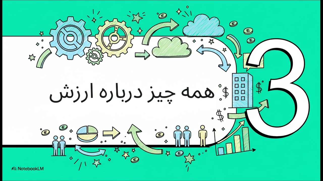 رمزگشایی ITIL 4  داستان تحول