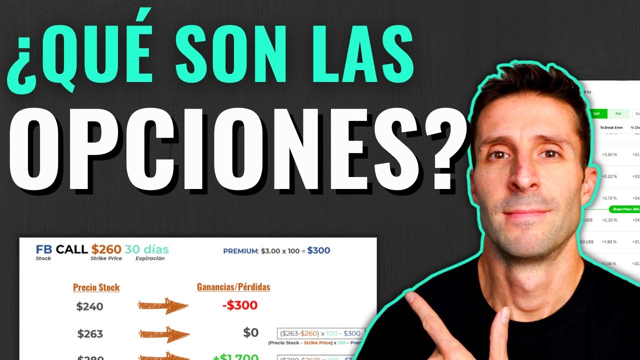 Gu&iacute;a b&aacute;sica para invertir en OPCIONES financieras! Opciones CALL y PUT para principiantes.