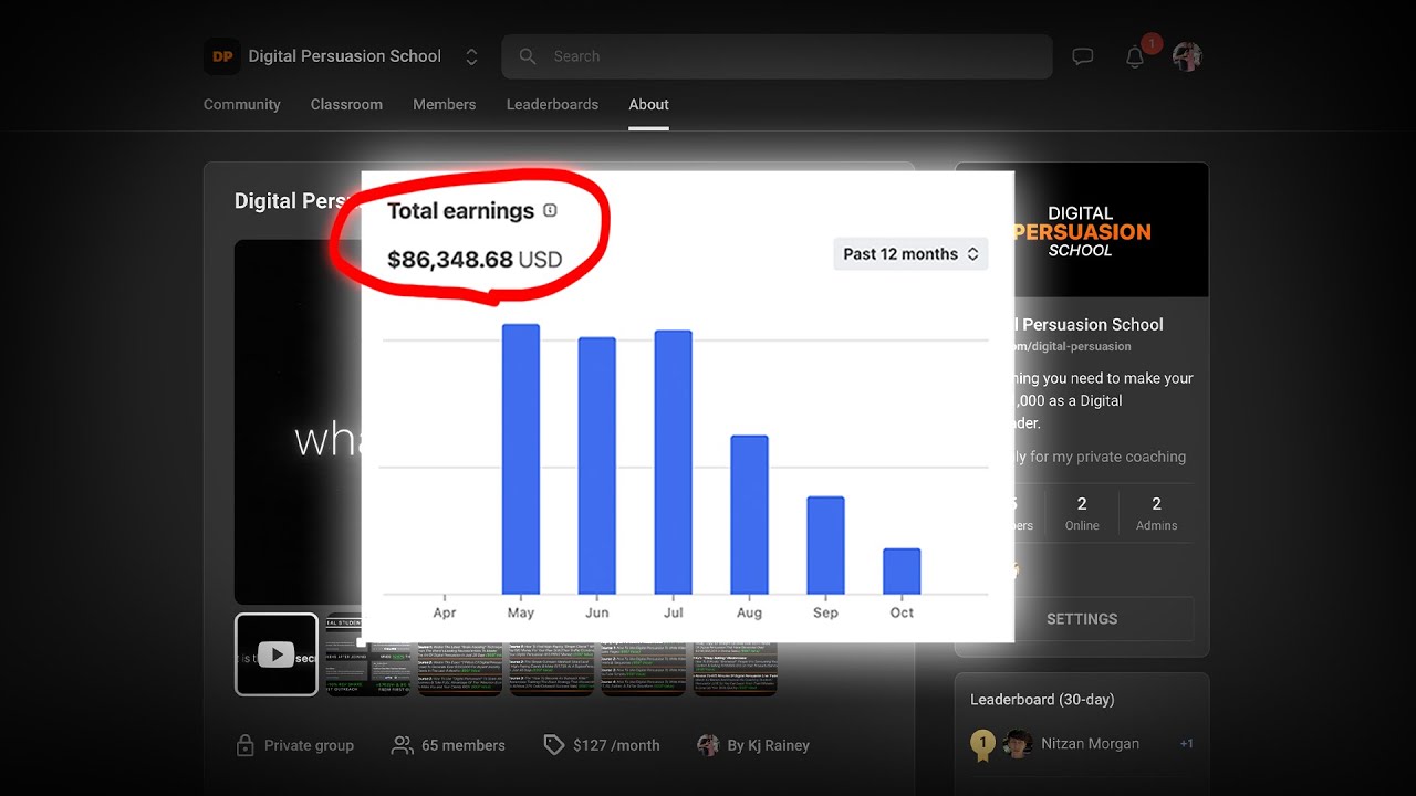 how I made $72k from a low-ticket skool (full breakdown)