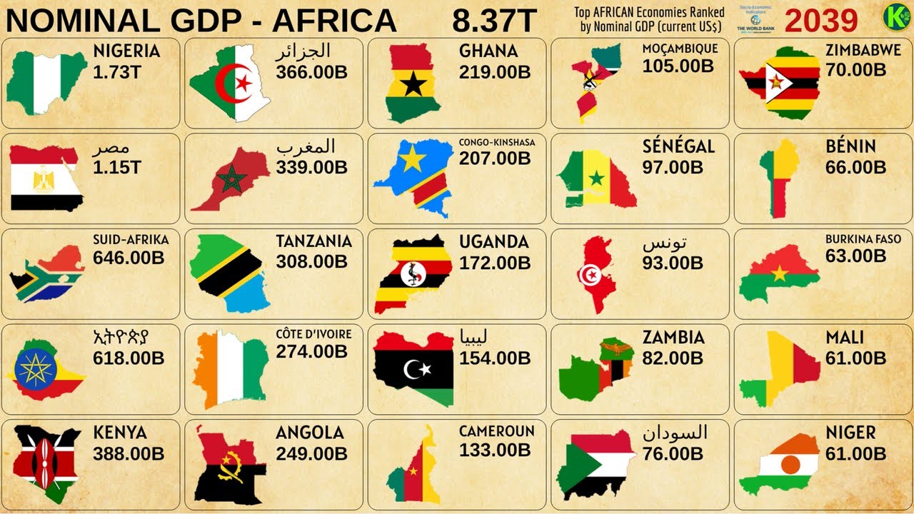 TOP 25 AFRICAN ECONOMIES BY NOMINAL GDP (US$)