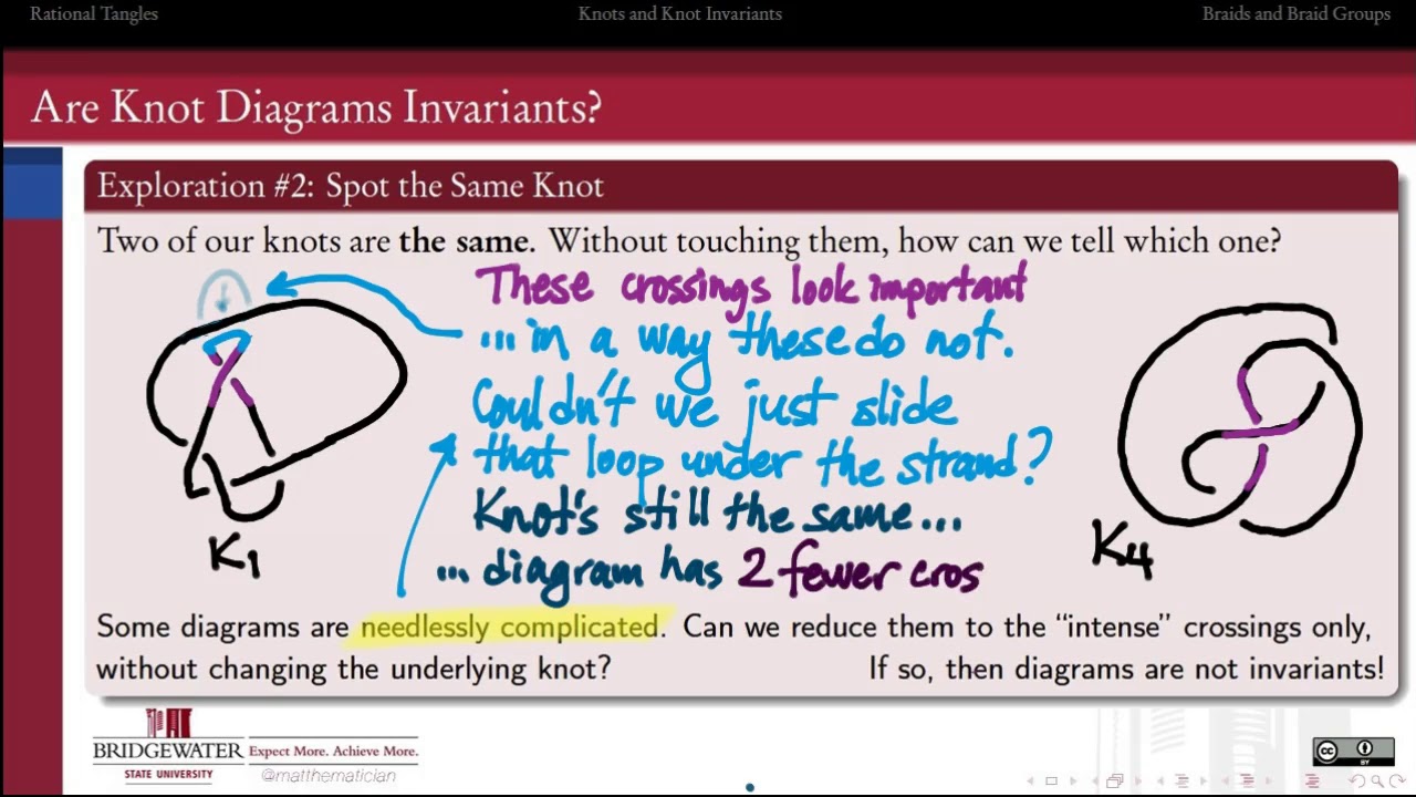 596.1 Knots, Invariants, and Diagrams