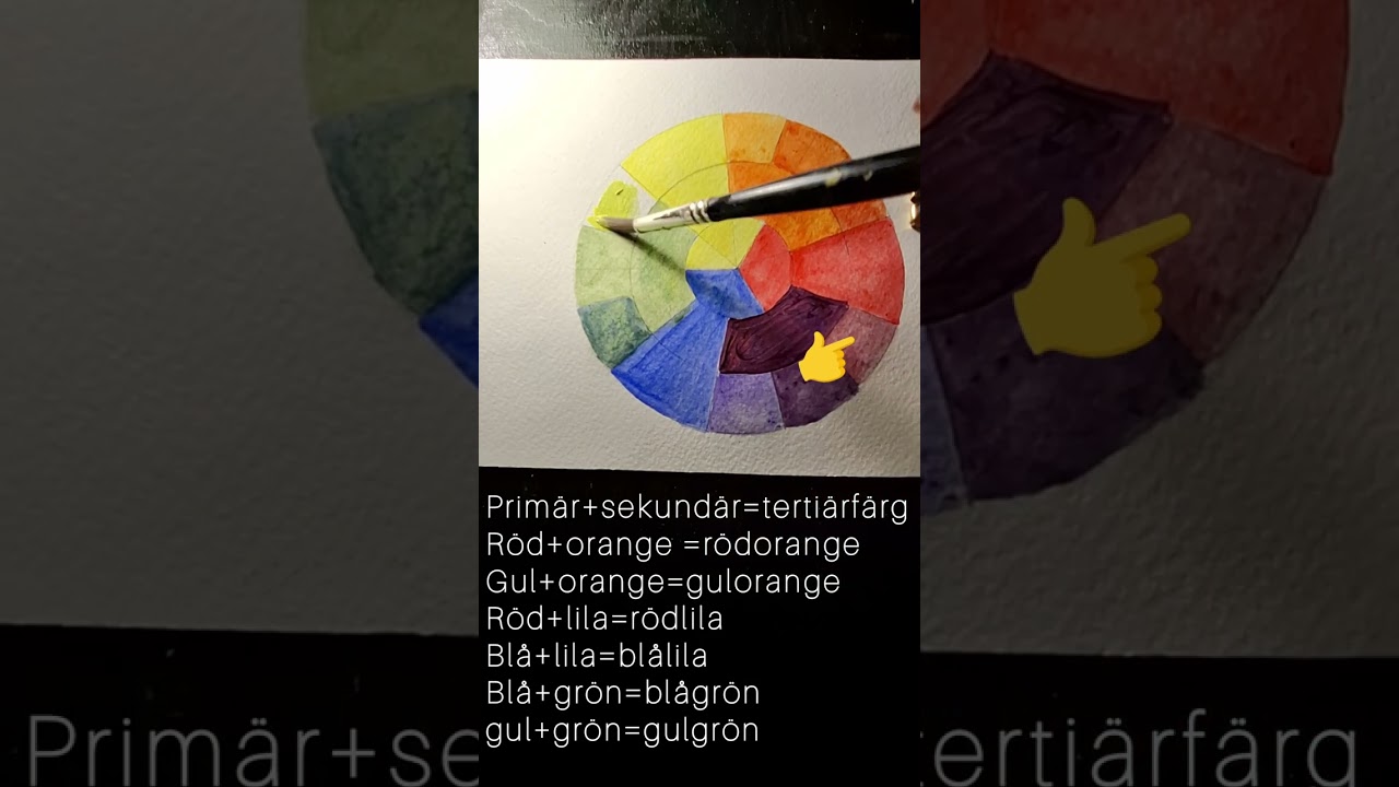 Primary, Secondary, Tertiary Complementary Colours/ Prim&auml;r Sekund&auml;r Terti&auml;r och Komplement&auml;ra F&auml;rger