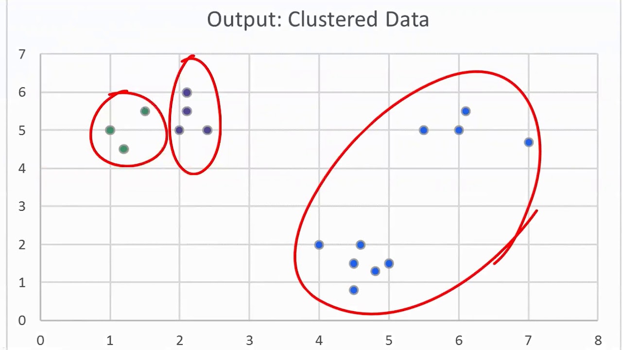 Ask a Technical Expert - ACL Machine Learning