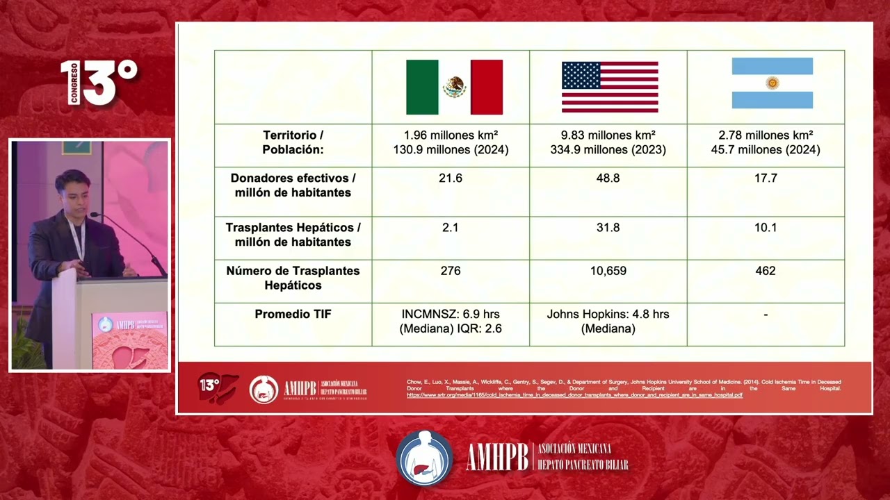 Tiempos prolongados de isquemia en México