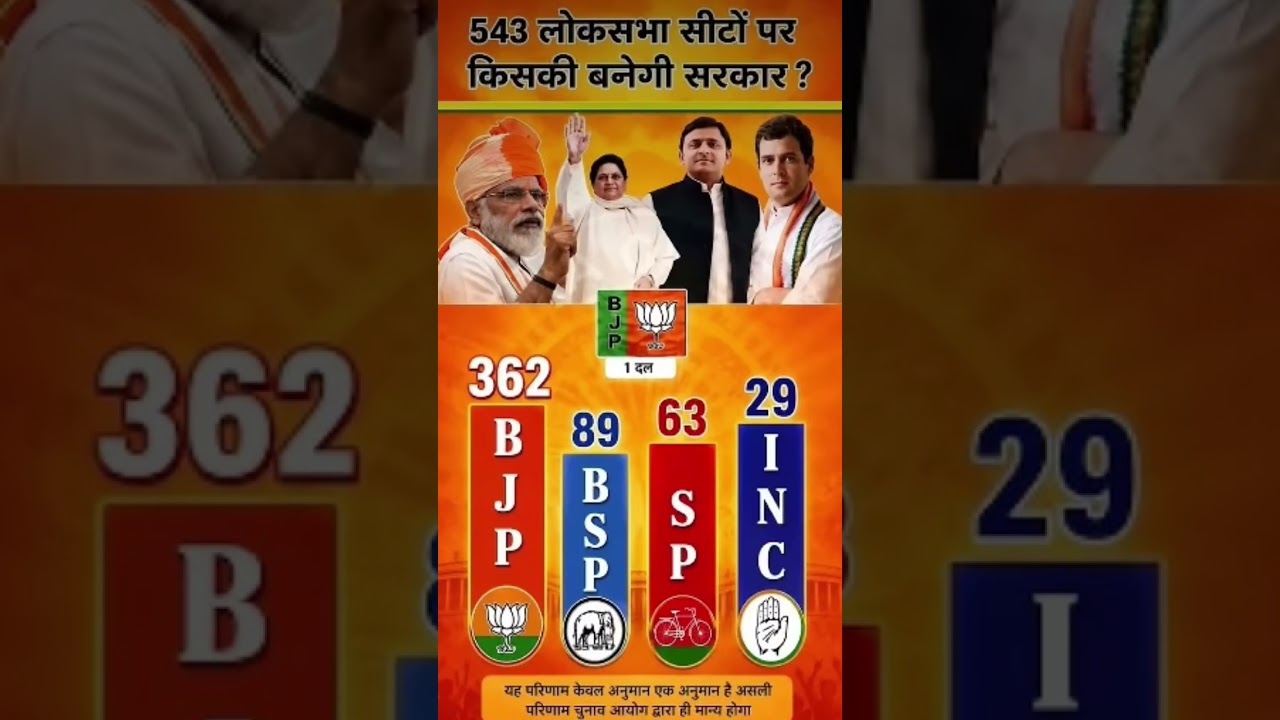 Uttar Pradesh Election 2026 | BJP vs INC vs SP vs BSP vs Congress | UP Political Opinion Poll