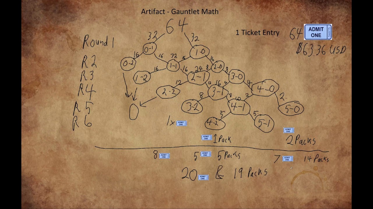 Artifact Gauntlet Math: What % is Valve keeping