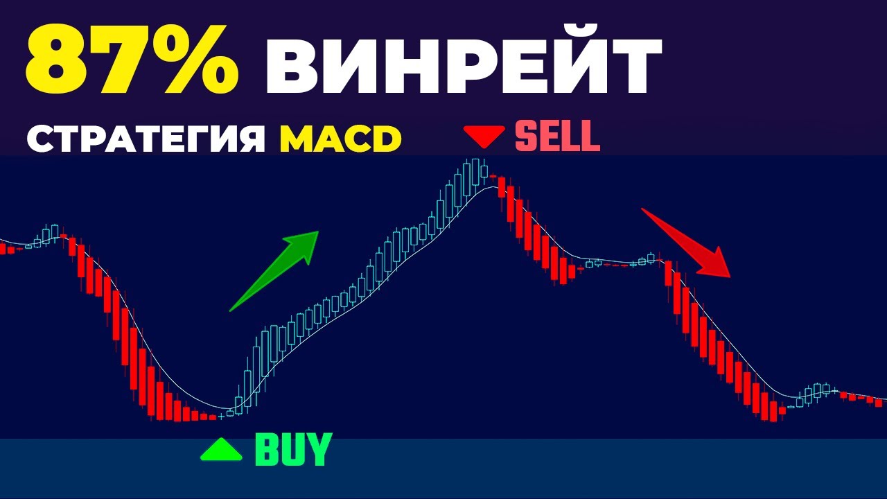 MACD СДАЕТ ПОЗИЦИИ! Этот ИНДИКАТОР в 4х раза ЛУЧШЕ - Торговая Стратегия