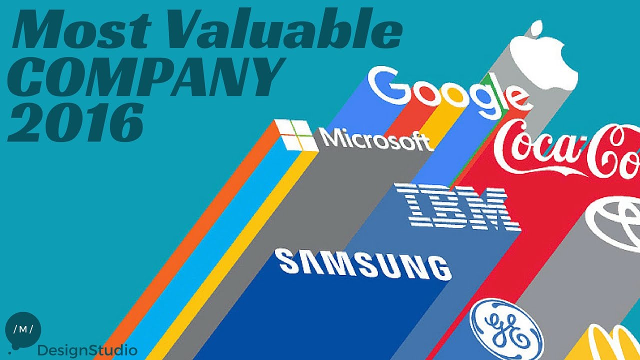 Most Valuable Company 2016 | Apple vs Alphabet [Google]