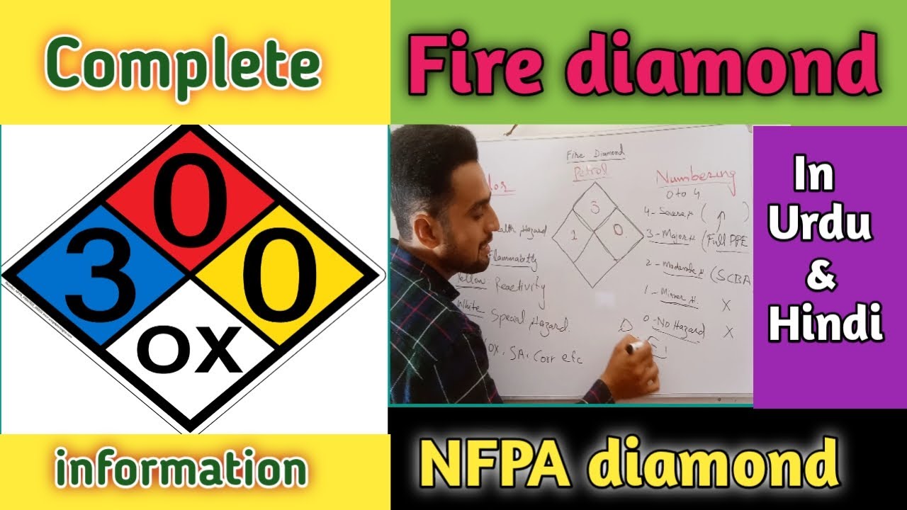 How to read Fire Diamond in Urdu | Hindi | What is NFPA diamond in Hindi